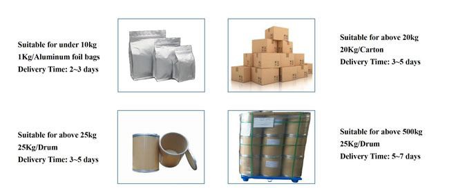 Diosmin Package and Delivery Time
